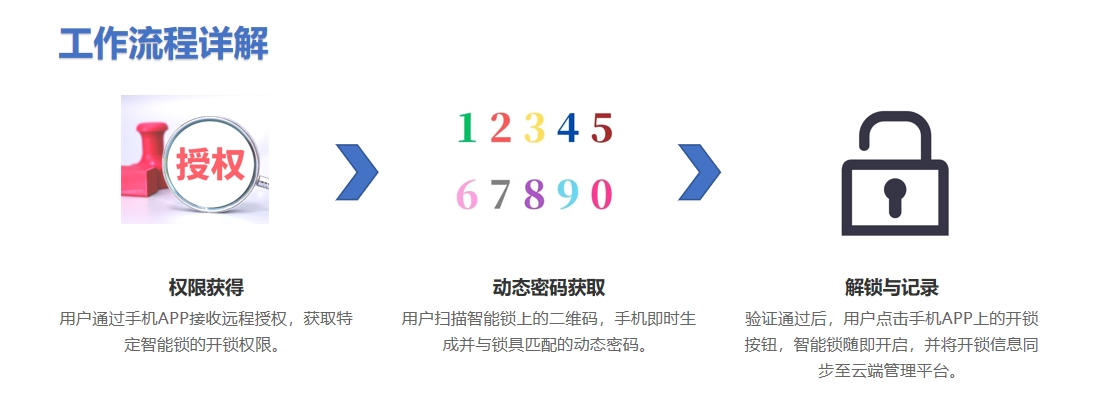 工作流程.png